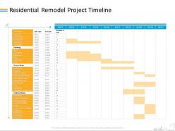 Residential remodel project timeline case work ppt powerpoint presentation infographic backgrounds