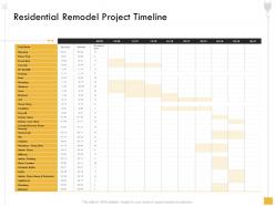Residential remodel project timeline sinks ppt powerpoint presentation professional summary