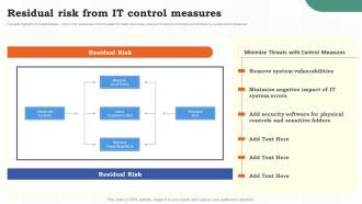 Residual Risk From It Control Measures Risk Assessment Of It Systems Ppt Slides Inspiration