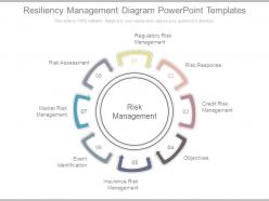 Resiliency Management Diagram Powerpoint Templates