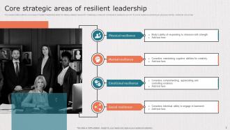 Resilient Leadership Powerpoint Ppt Template Bundles Images Customizable