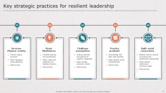 Resilient Leadership Powerpoint Ppt Template Bundles Good Customizable