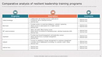 Resilient Leadership Powerpoint Ppt Template Bundles Downloadable Customizable