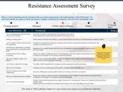 Resistance Assessment Survey Ppt Powerpoint Presentation File Infographics
