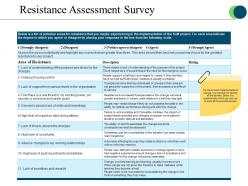 Resistance Assessment Survey Ppt Slide Examples