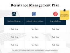 Resistance management plan ppt powerpoint presentation file inspiration