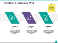 Resistance management plan ppt powerpoint presentation icon visual aids