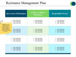 Resistance management plan presentation examples