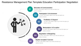 Resistance management plan template education participation negotiation
