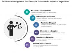 Resistance management plan template education participation negotiation