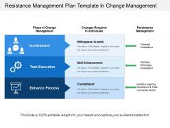 Resistance Management Plan Template In Change Management