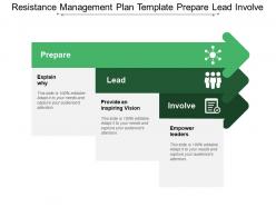 Resistance management plan template prepare lead involve