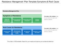 Resistance management plan template symptoms and root cause
