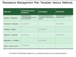 Resistance management plan template various methods