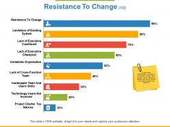 Resistance to change ppt powerpoint presentation file visual aids