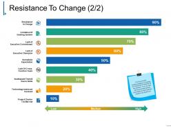 Resistance to change ppt slide examples