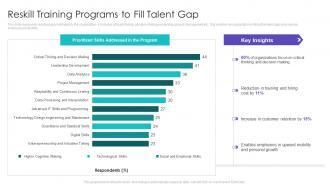 Reskill Training Programs To Fill Talent Gap Ppt Show Demonstration