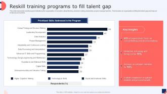 Reskill Training Programs To Fill Talent Gap Talent Management Strategies