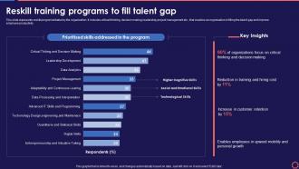 Reskill Training Programs To Fill Talent Gap Workforce Management System To Enhance