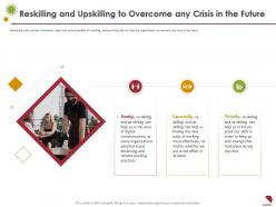 Reskilling and upskilling to overcome any crisis in the future working ppt demonstration
