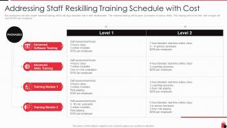 Reskilling training schedule retailing techniques for optimal consumer engagement experiences