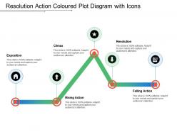 Resolution action coloured plot diagram with icons