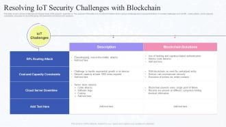 Resolving IOT Security Challenges With Blockchain