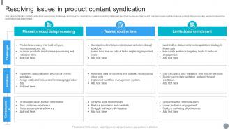 Resolving Issues In Product Content Syndication