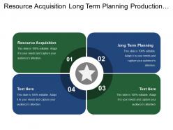 Resource acquisition long term planning production distribution planning