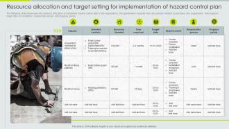 Resource Allocation And Target Setting Implementation Implementation Of Safety Management Workplace Injuries