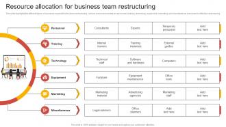 Resource Allocation For Business Team Comprehensive Guide Of Team Restructuring