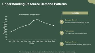 Resource Allocation In Cloud Computing PPT Structure AT Pre-designed Downloadable