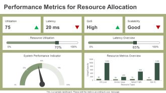 Resource Allocation In Cloud Computing PPT Structure AT Template Customizable