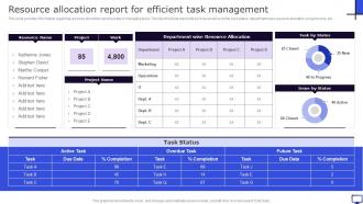 Resource Allocation Report For Efficient Task Management Winning Corporate Strategy For Boosting Firms