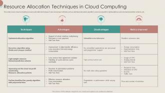Resource Allocation Techniques In Cloud Computing