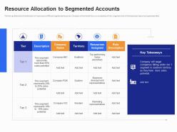 Resource Allocation To Segmented Accounts B2B Customer Segmentation Approaches Ppt Grid
