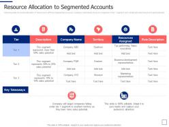 Resource allocation to segmented accounts segmentation approaches ppt infographics