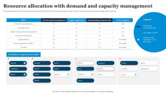 Resource Allocation With Demand And Capacity Management