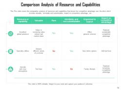 Resource analysis strategic planning organizational leadership technology financial