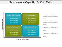 Resource and capability portfolio matrix powerpoint shapes