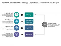 Resource based review strategy capabilities and competitive advantages