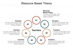 Resource based theory ppt powerpoint presentation summary sample cpb