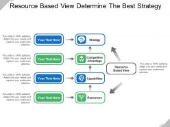Resource Based View Determine The Best Strategy