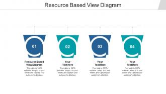Resource based view diagram ppt powerpoint presentation icon guidelines cpb