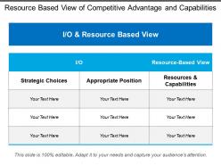 Resource Based View Of Competitive Advantage And Capabilities