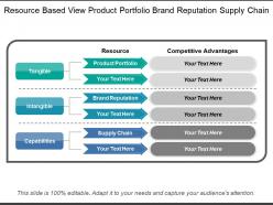 Resource based view product portfolio brand reputation supply chain