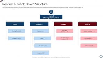 Resource Break Down Structure Project Management Professional Tools