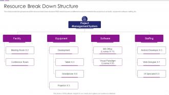 Resource Break Down Structure Quantitative Risk Analysis