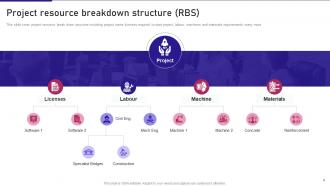 Resource Breakdown Structure Powerpoint PPT Template Bundles