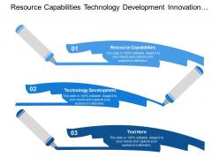 Resource capabilities technology development innovation strategies integrate functional